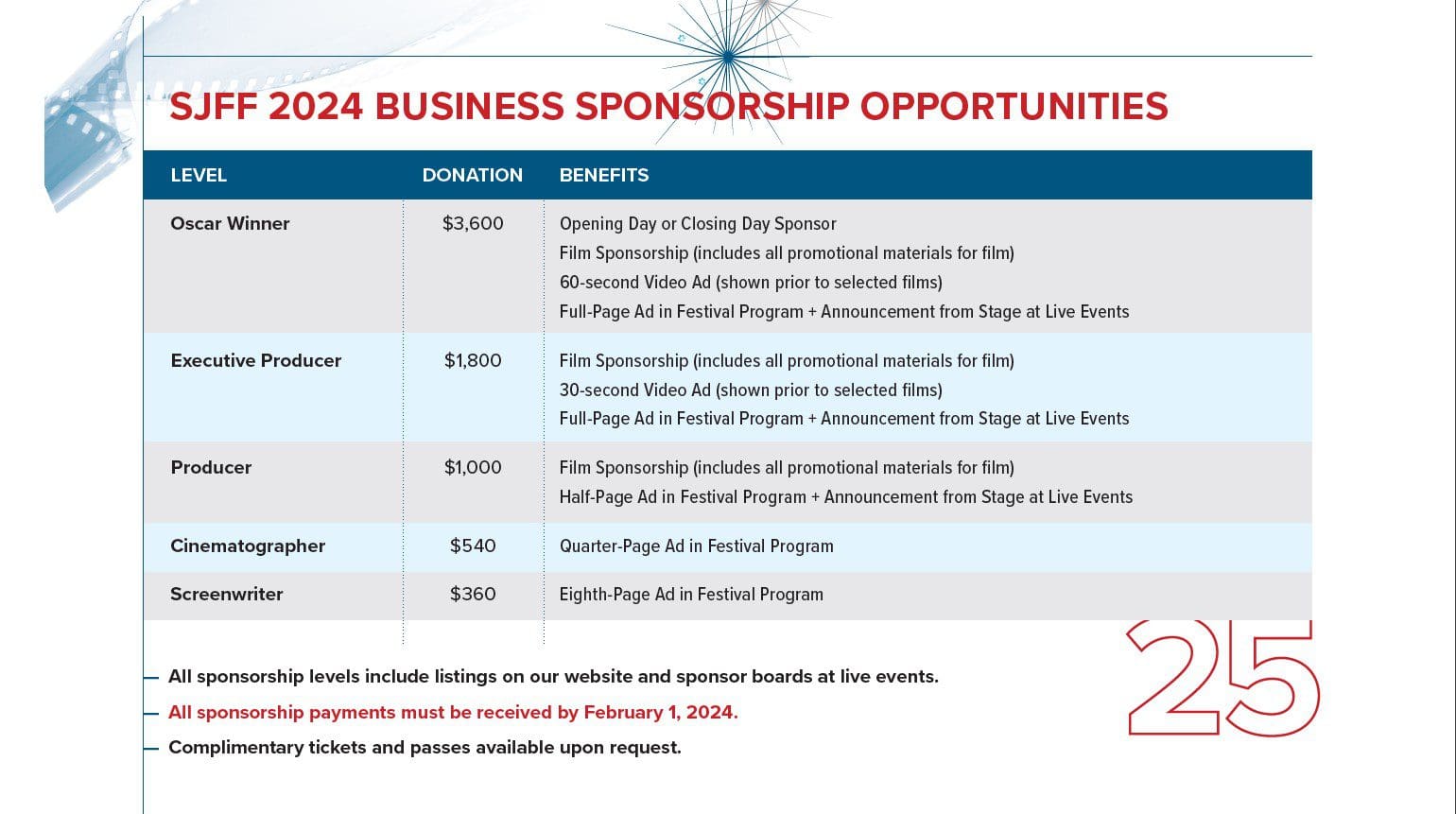 2024 Business Sponsorships Sacramento Jewish Film Festival   2024 Sjff Busn Sponsorships 